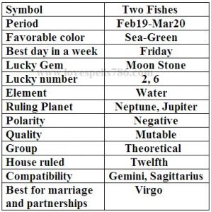 Pisces